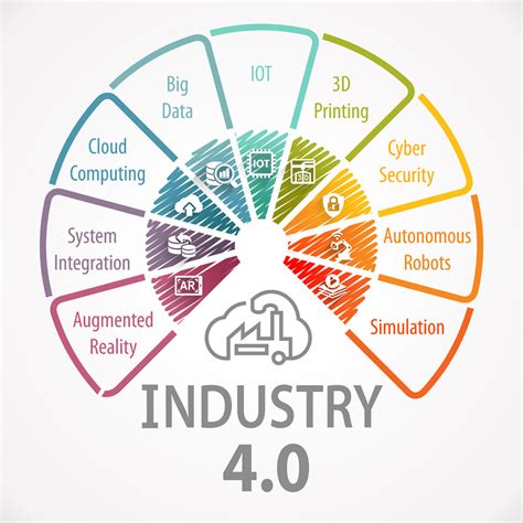 industry 4.0 vs digital transformation